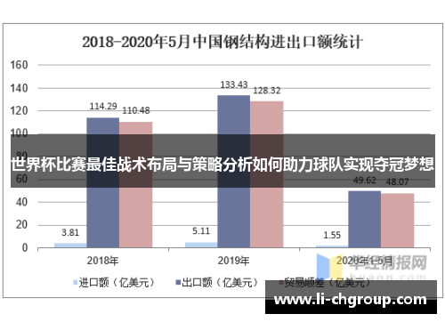 世界杯比赛最佳战术布局与策略分析如何助力球队实现夺冠梦想