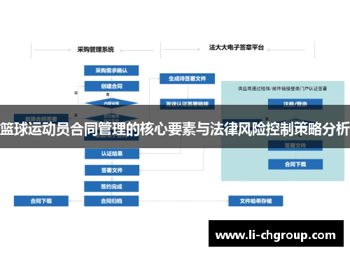 篮球运动员合同管理的核心要素与法律风险控制策略分析